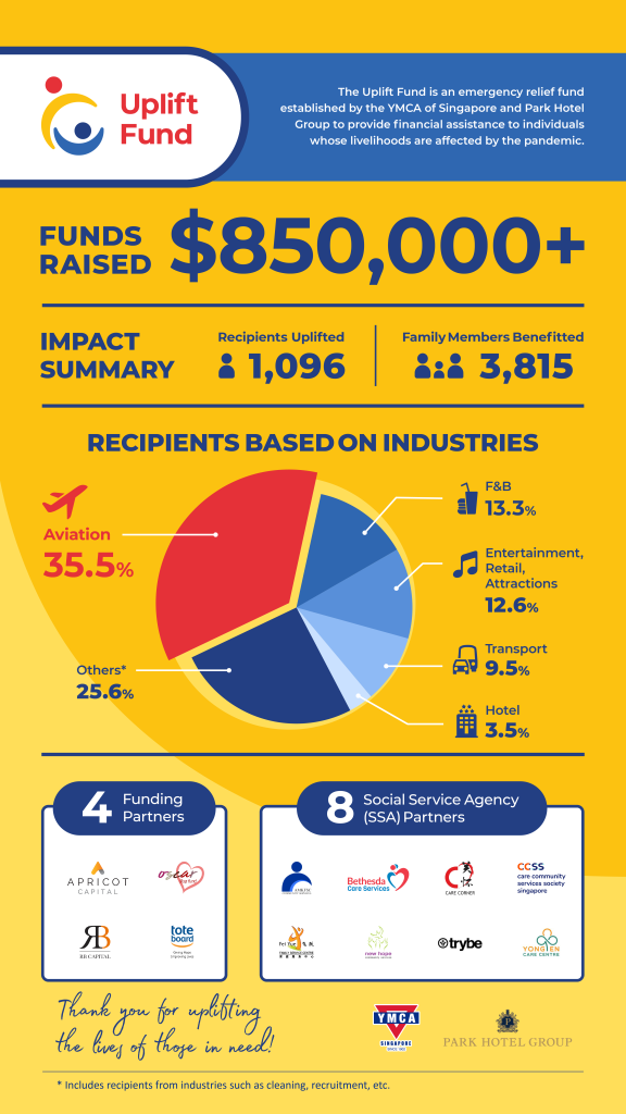 Uplift Fund infographic --01