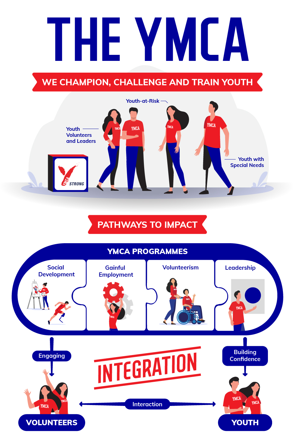 YMCA Impact Strategy Infographic v4